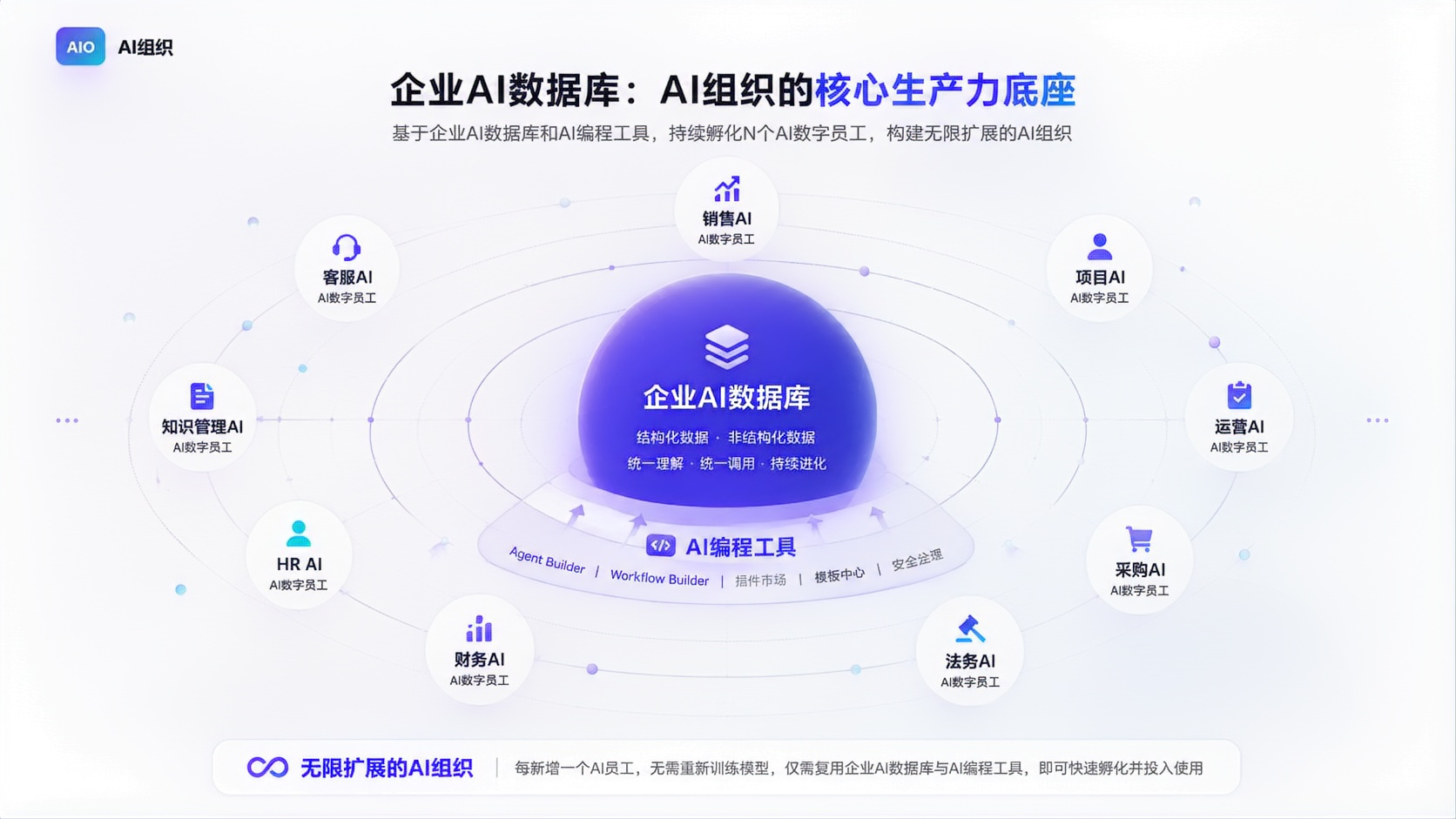 AIO 智能员工系统界面